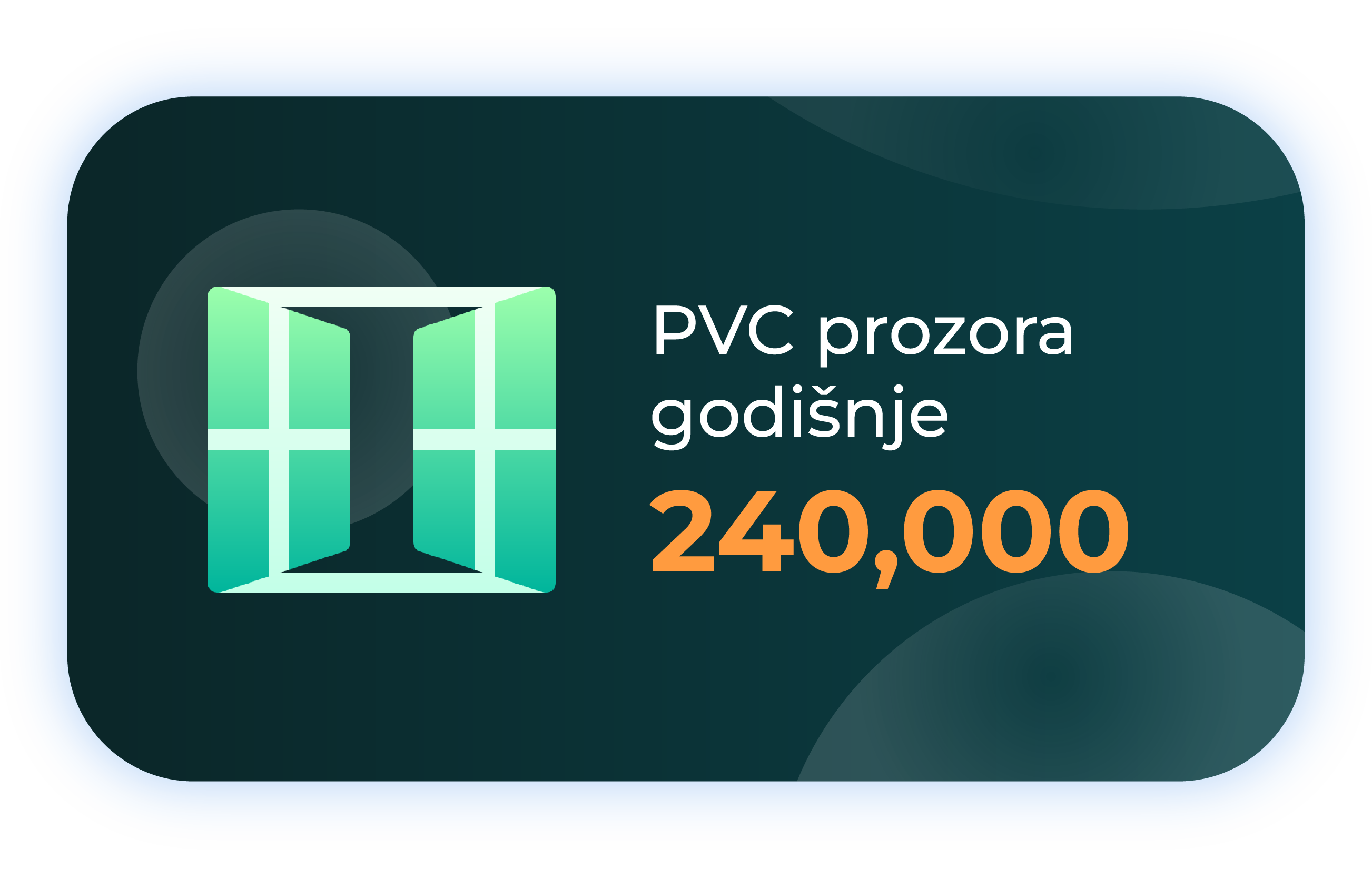 pvc prozora godisnje